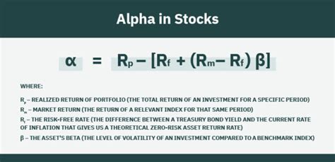 how to find beta of a stock|Alpha .